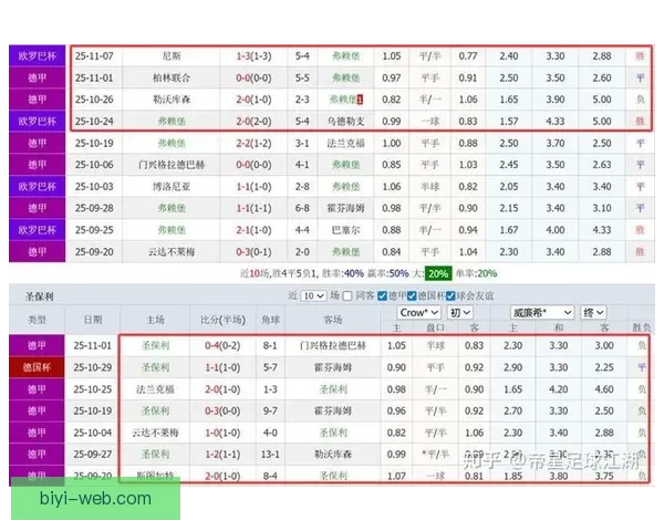 足球竞猜赔率深度解析：如何利用赔率数据预测比赛结果提高中奖率